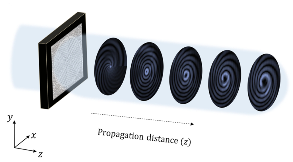 Схема распространения оптического ротатума