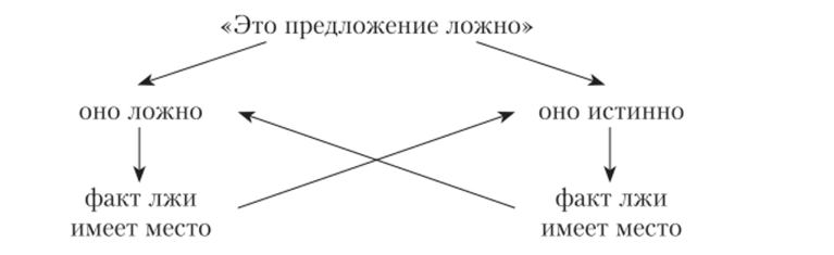Парадокс лжеца